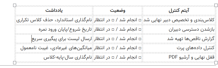 «سیدا – جدول چک‌لیست کنترل نهایی مدیران قبل از قفل نمرات»