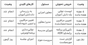 امتحان نهایی مدرسه برای برنامه ریزی مدیر و معاون مدرسه