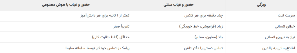 AI در مدرسه با سامانه سایما