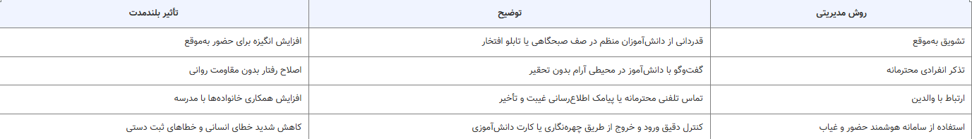 رفتار صحیح مدیر مدرسه با تاخیر دانش اموز