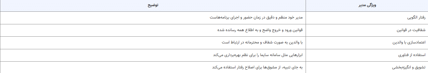 پیشنهاد سایما برای مدیر خوب بودن