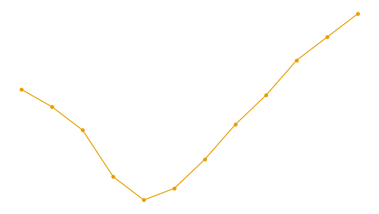 حصیل و پیگیری عملکرد درسی با نمودار روند نمرات سهماهه