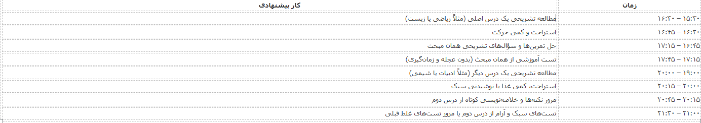 برنامه ریزی برای کنکور