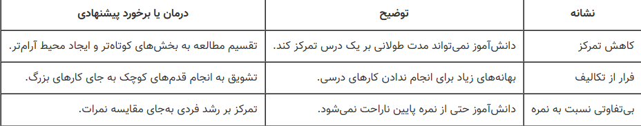 پیشنهادات سایما برای انگیزه دادن به دانش آموزان