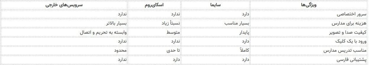 کلاس مجازی برای دانش آموزان مدرسه با نرم افزار مدرسه سایما