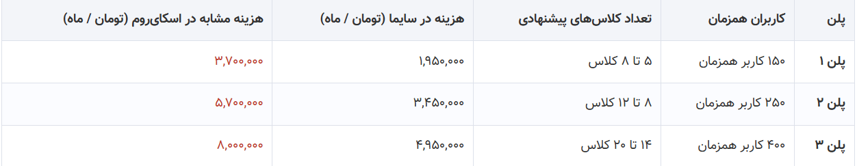 کلاس مجازی با استفاده از نرم افزار مدرسه در سایما