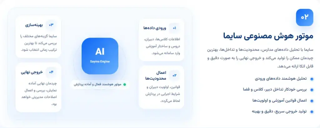 موتور هوشمند پردازش سایما برای جلوگیری از تداخل کلاس‌ها و چیدمان دقیق برنامه مدرسه