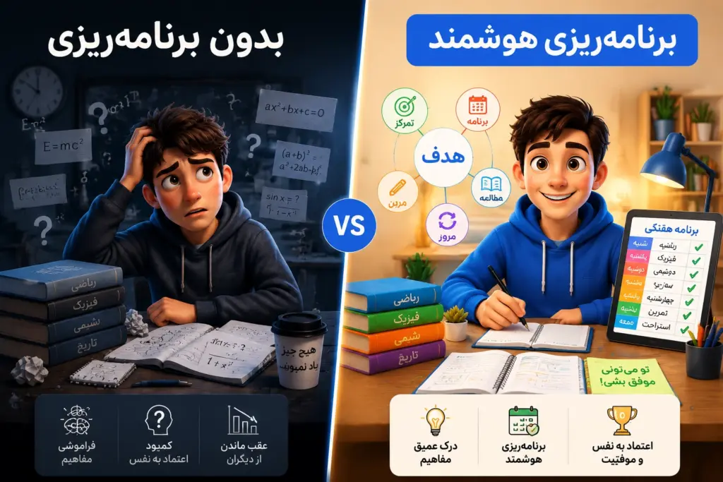 مقایسه مطالعه بدون برنامهریزی با برنامهریزی هوشمند در سایت مدرسه و اپلیکیشن مدرسه
