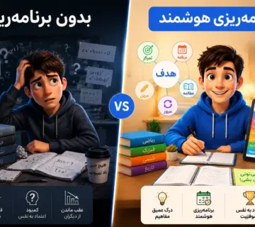مقایسه مطالعه بدون برنامه‌ریزی با برنامه‌ریزی هوشمند در سایت مدرسه و اپلیکیشن مدرسه در نرم افزار مدرسه