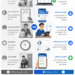 مقایسه مدیریت مدرسه با سامانه هوشمند مدرسه با مدیریت مدرسه ای که از سامانه هوشمند مدرسه استفاده نمیکنه