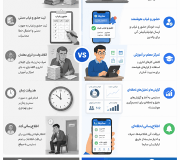 مقایسه مدیریت مدرسه با سامانه هوشمند مدرسه با مدیریت مدرسه ای که از سامانه هوشمند مدرسه استفاده نمیکنه