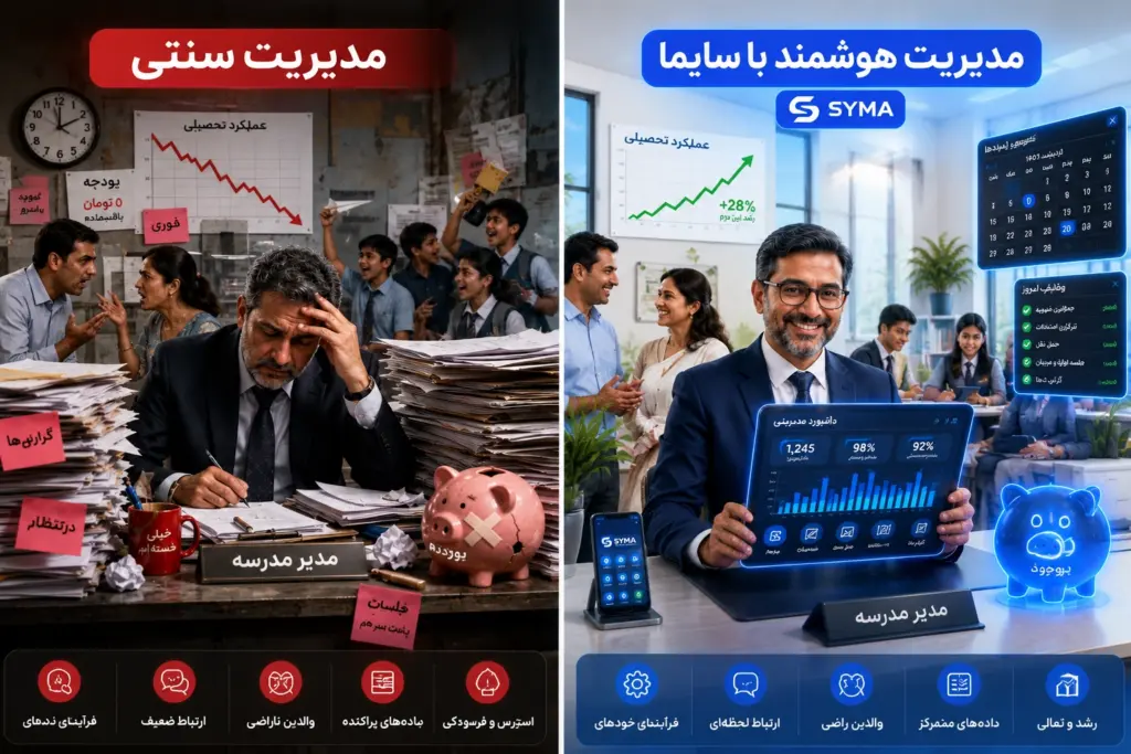 مقایسه مدیریت سنتی مدرسه با مدیریت هوشمند با استفاده از اپلیکیشن مدرسه سایما و سایت مدرسه (یک مدیر موفق)