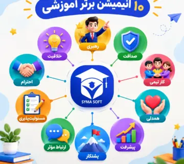«اینفوگرافیک آموزشی ۱۰ انیمیشن برتر برای تقویت مهارت‌های زندگی دانش‌آموزان در اپلیکیشن مدرسه سایما.»